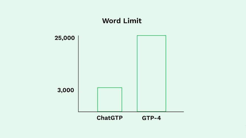 ChatGPT-Plus-4